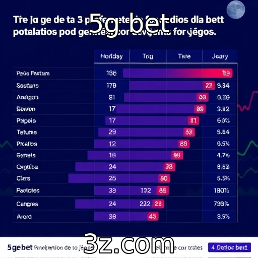 Estudo revela preferências dos jogadores por gênero de jogos : 5g bet